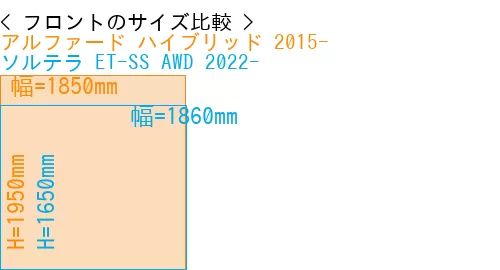 #アルファード ハイブリッド 2015- + ソルテラ ET-SS AWD 2022-